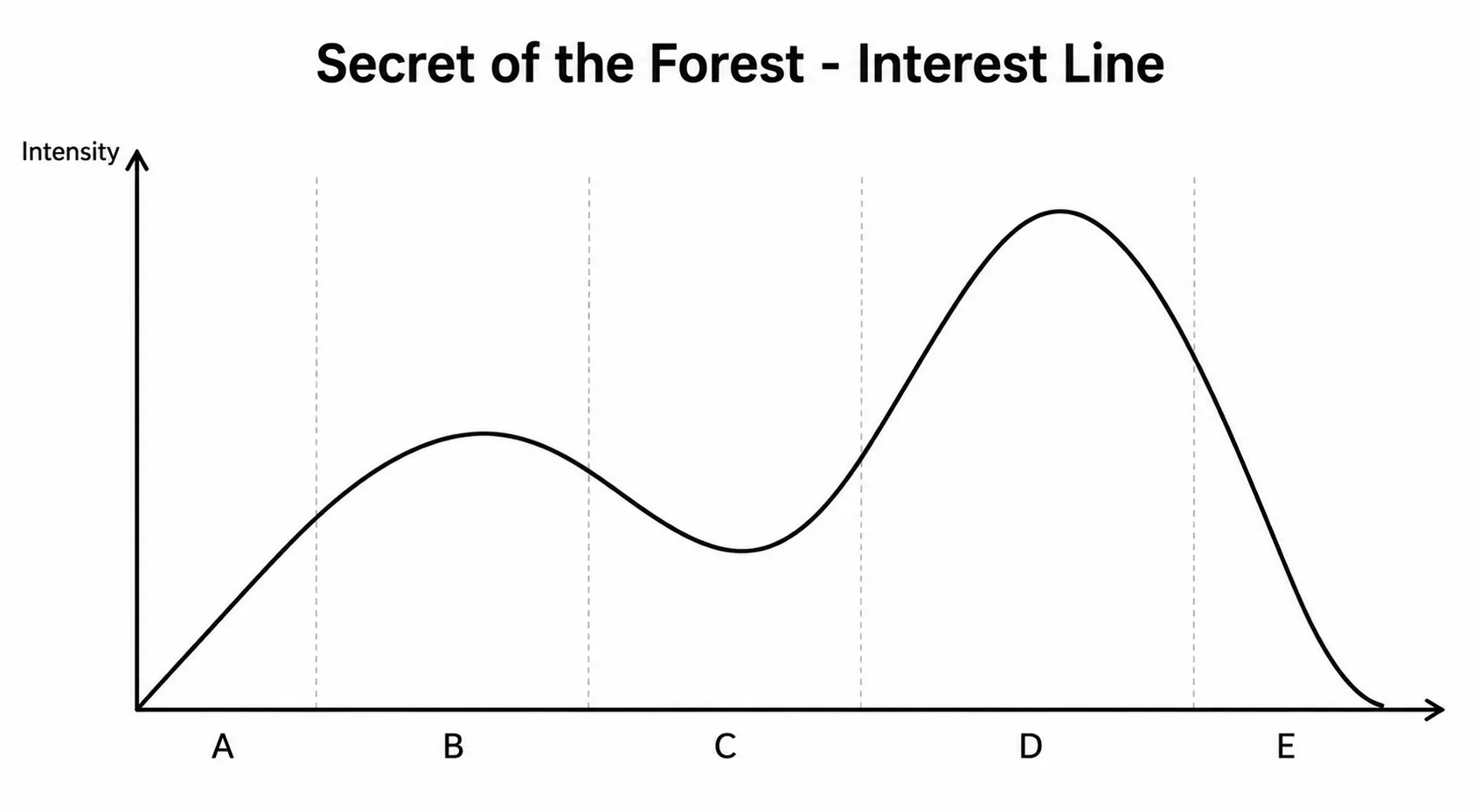 forest_intrest_line forest_intrest_line