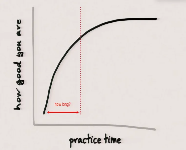 learning-curve